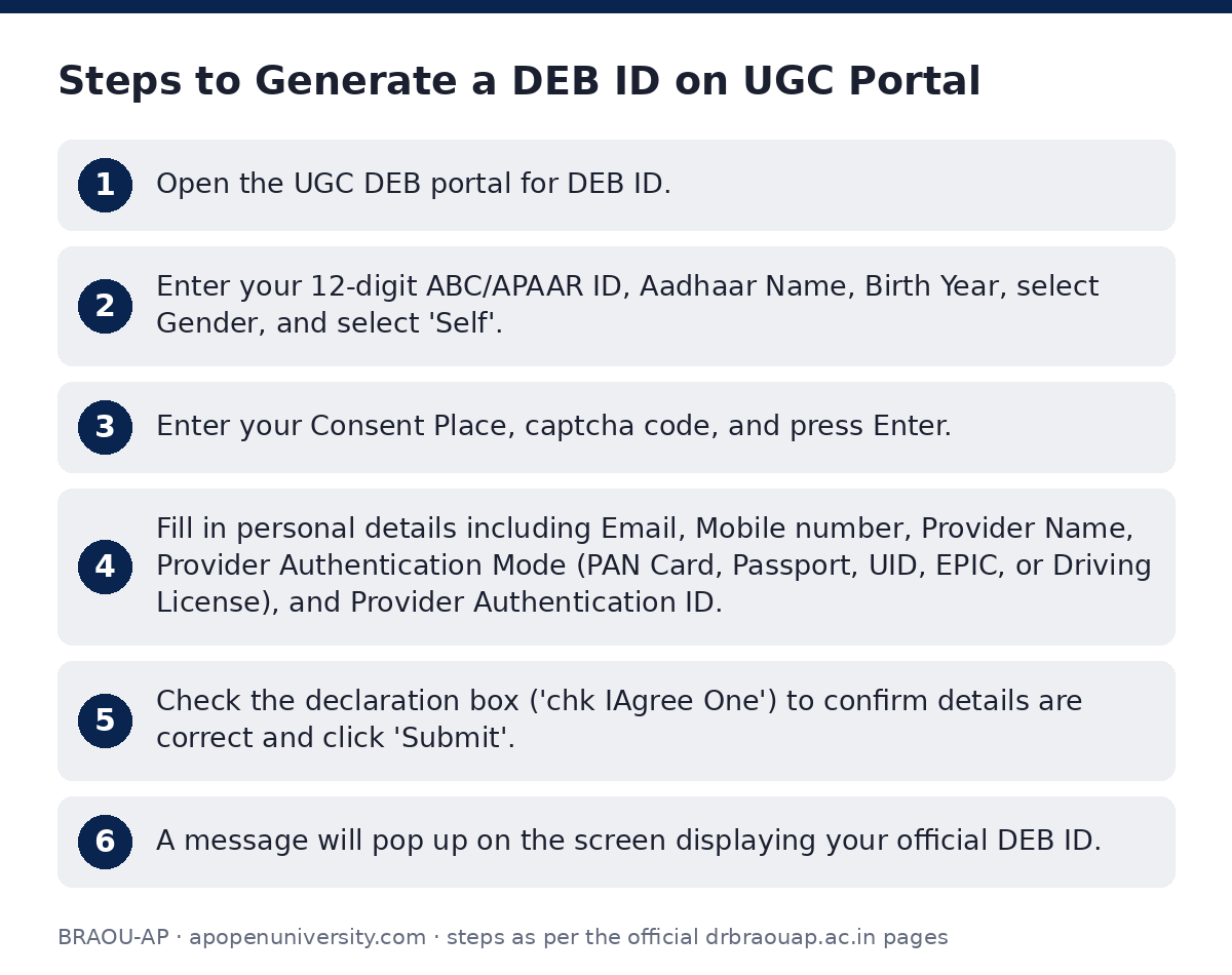 BRAOU-AP: Steps to Generate a DEB ID on UGC Portal — step-by-step