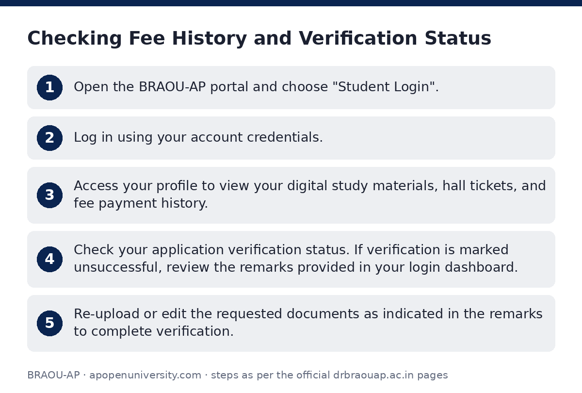 BRAOU-AP: Checking Fee History and Verification Status — step-by-step