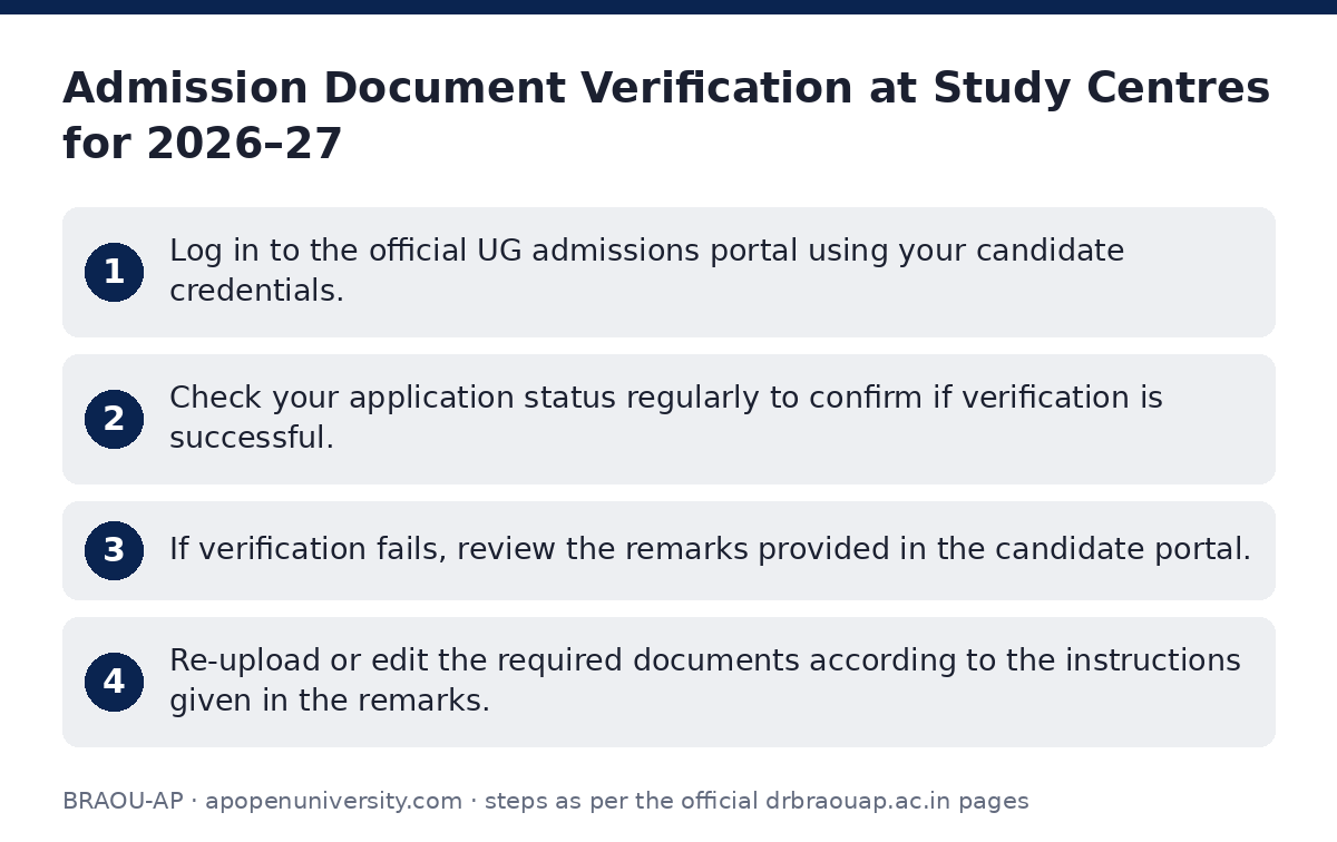 BRAOU-AP: Admission Document Verification at Study Centres for 2026–27 — step-by-step